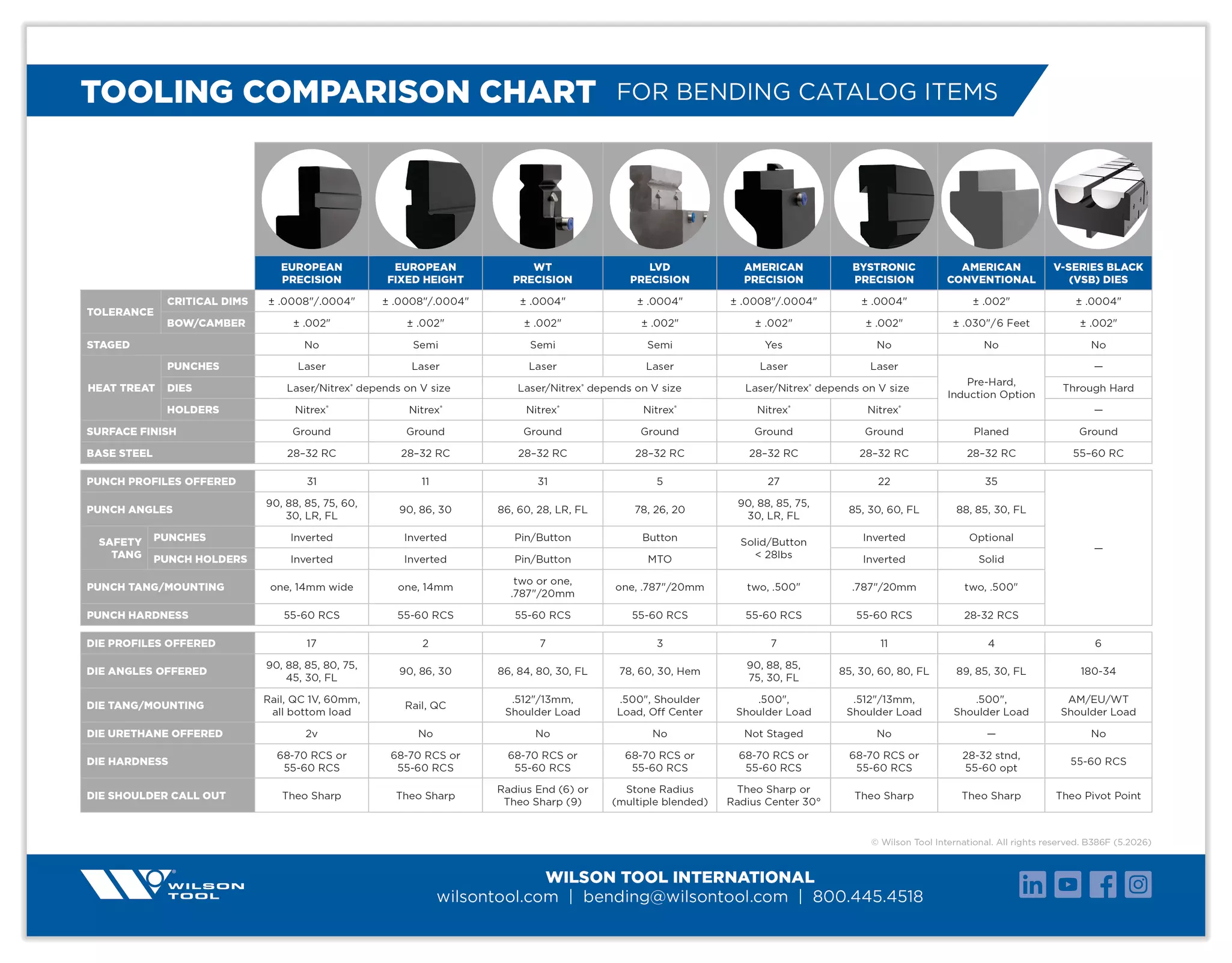 Press Brake Tooling Comparison Chart 