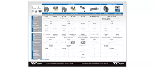 Thumbnail image of flyer for clamping options from Wilson Tool