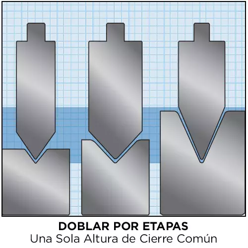 three press brake tools showing one common shut height (staged tooling) for the press brake