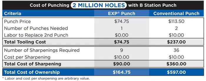 exp-cost-of-ownership-chart.jpg