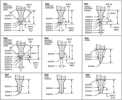 Images with dims for round from tooling from Impax Tooling Solutions