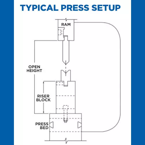 Line drawing of press brake set up image