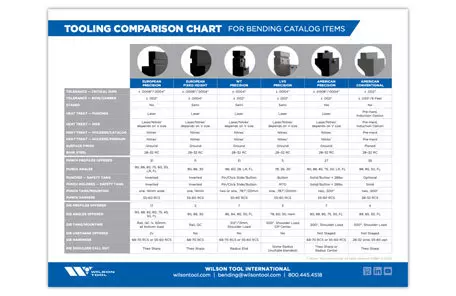 Thumbnail of the Tooling Comparison Chart