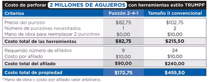 Sistema de Herramientas 2-4-1